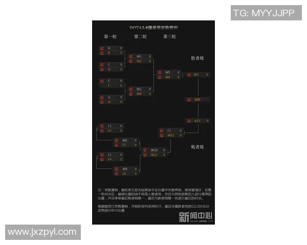DOTA2热点分析：深入探讨LNG战队的运营策略与发展动态
